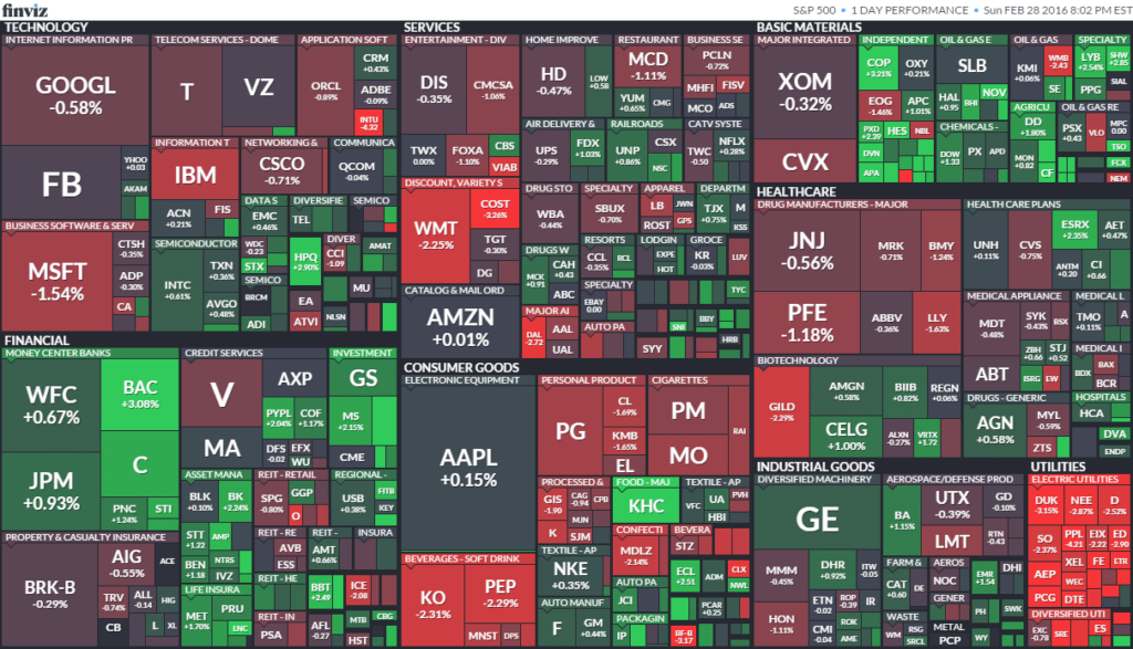 s&p500